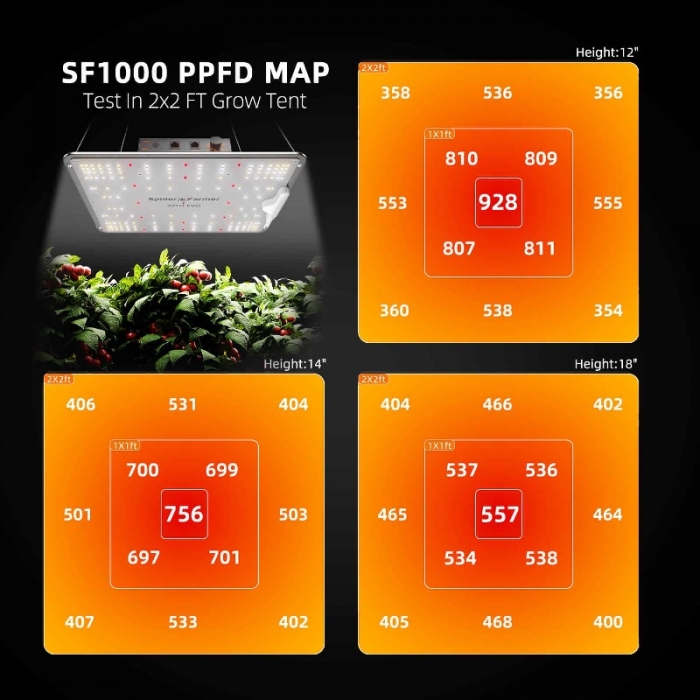 2025 New Version | Spider Farmer® SF1000 Samsung LM301H EVO LED